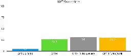 Evidence that LLMs are reaching a point of diminishing returns - and what that might mean