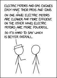 Electric vs Gas