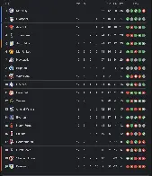 PL Standings after Matchweek 12