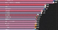 Car ownership by country