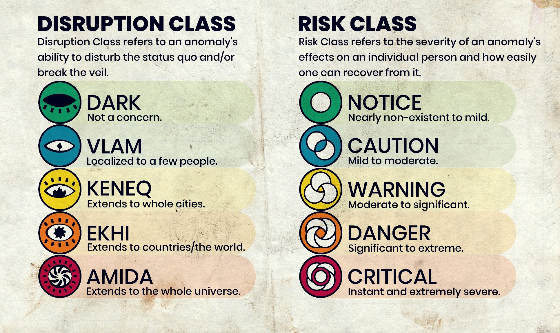 New categories for risk class? : r/SCP