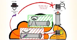 Researcher Reveals New Techniques to Bypass Cloudflare's Firewall and DDoS Protection