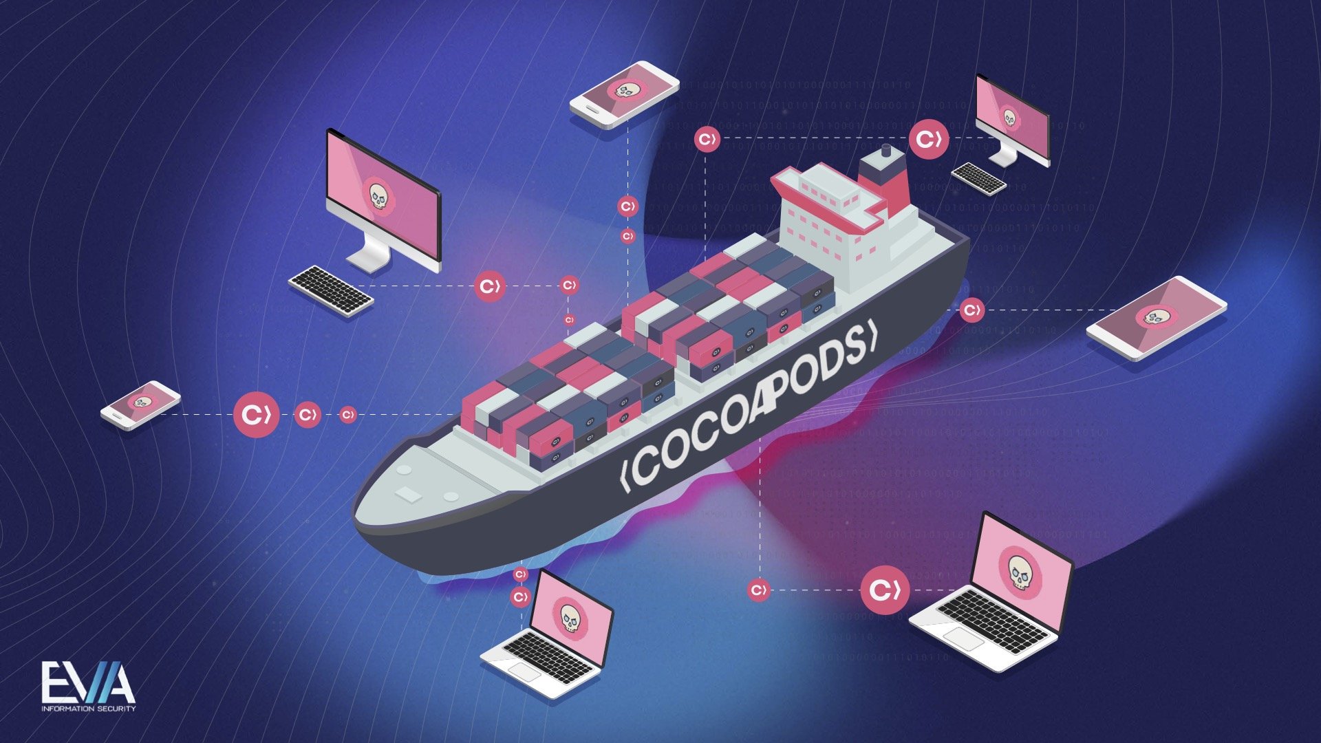 Vulnerabilities in CocoaPods Open the Door to Supply Chain Attacks Against Thousands of iOS and MacOS Applications | E.V.A