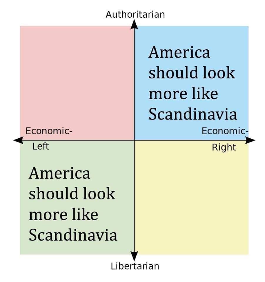 Emphasis makes the quadrant