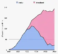 The Curse of Dialup World