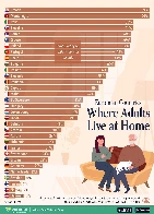 Where adults live at home