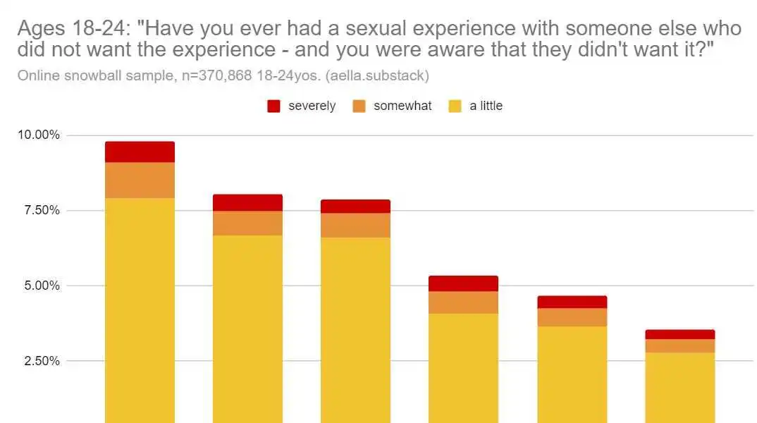 Are trans women actually as scary as cis men?