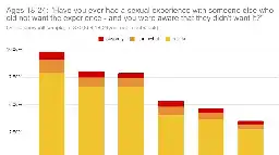 Are trans women actually as scary as cis men?