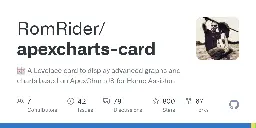 GitHub - RomRider/apexcharts-card: 📈 A Lovelace card to display advanced graphs and charts based on ApexChartsJS for Home Assistant