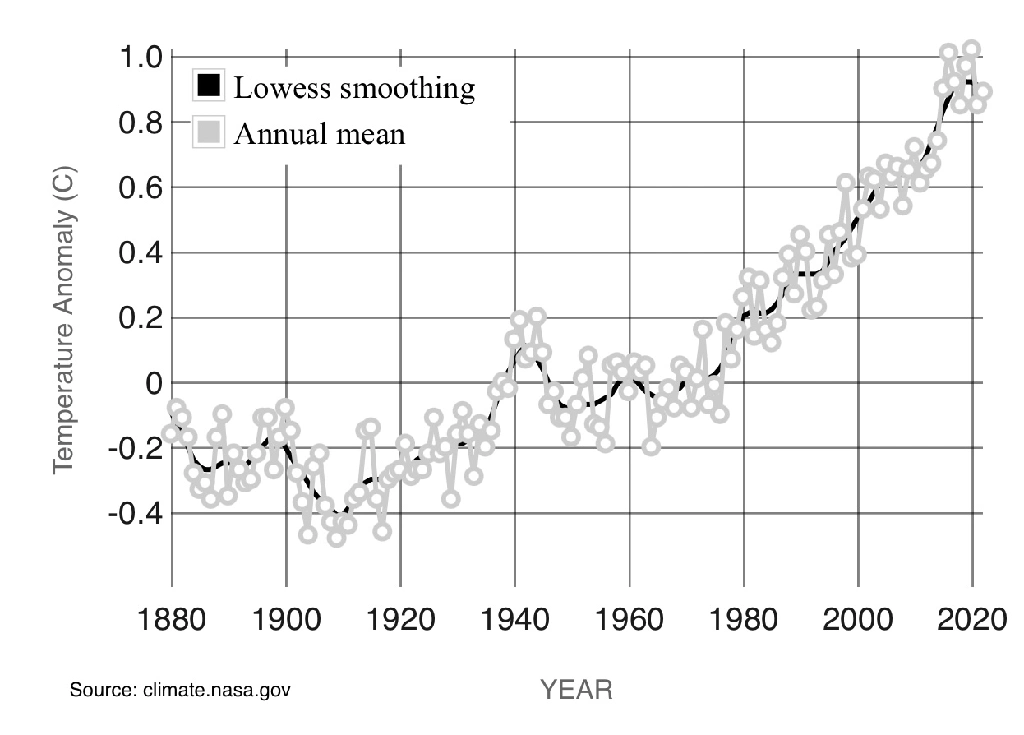 It only *appears* bad when you look at the data.