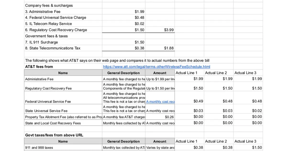 AT&T Wireless Taxes and Fees, San Mateo County, CA 2023 July