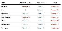 Why you should mostly ignore "internal polls"