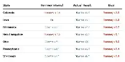 Why you should mostly ignore "internal polls"