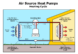 25 States Agree To Quadruple Number Of Heat Pumps In America