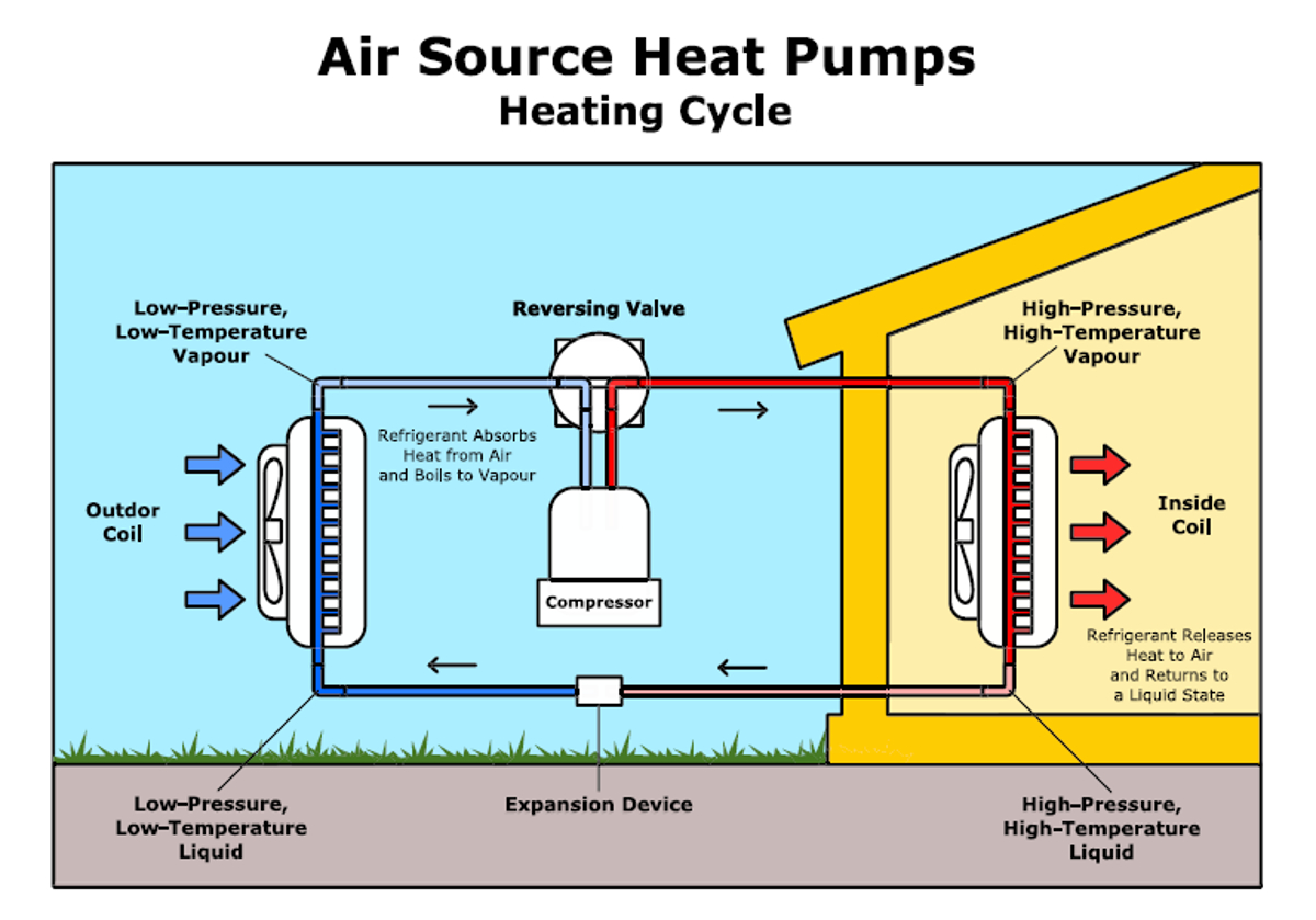 25 States Agree To Quadruple Number Of Heat Pumps In America