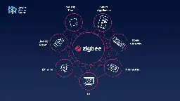 How To Build a Stable and Robust Zigbee Network