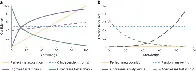 Intermediate sci knowledge associated with overconfidence and negative attitudes