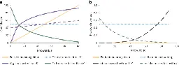 Intermediate levels of scientific knowledge are associated with overconfidence and negative attitudes towards science - Nature Human Behaviour