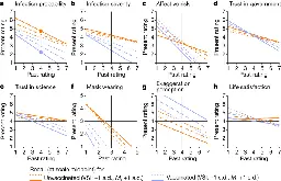 Historical narratives about the COVID-19 pandemic are motivationally biased - Nature