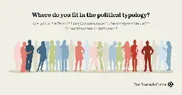 Political Typology Quiz