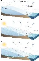 Large meltwater accumulation revealed inside Greenland Ice Sheet