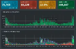 Pi-Hole Pi4 Docker Deployment - SANS Internet Storm Center