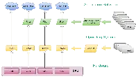 Fiber in C++: Understanding the Basics