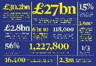 The damning statistics that reveal the true cost of Brexit, five years on