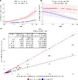 The historical social cost of fossil and industrial CO2 emissions - Nature Climate Change