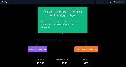 🌊 Vue Flow - The customizable Vue3 Flowchart Library