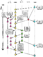 A successful Git branching model (2010)