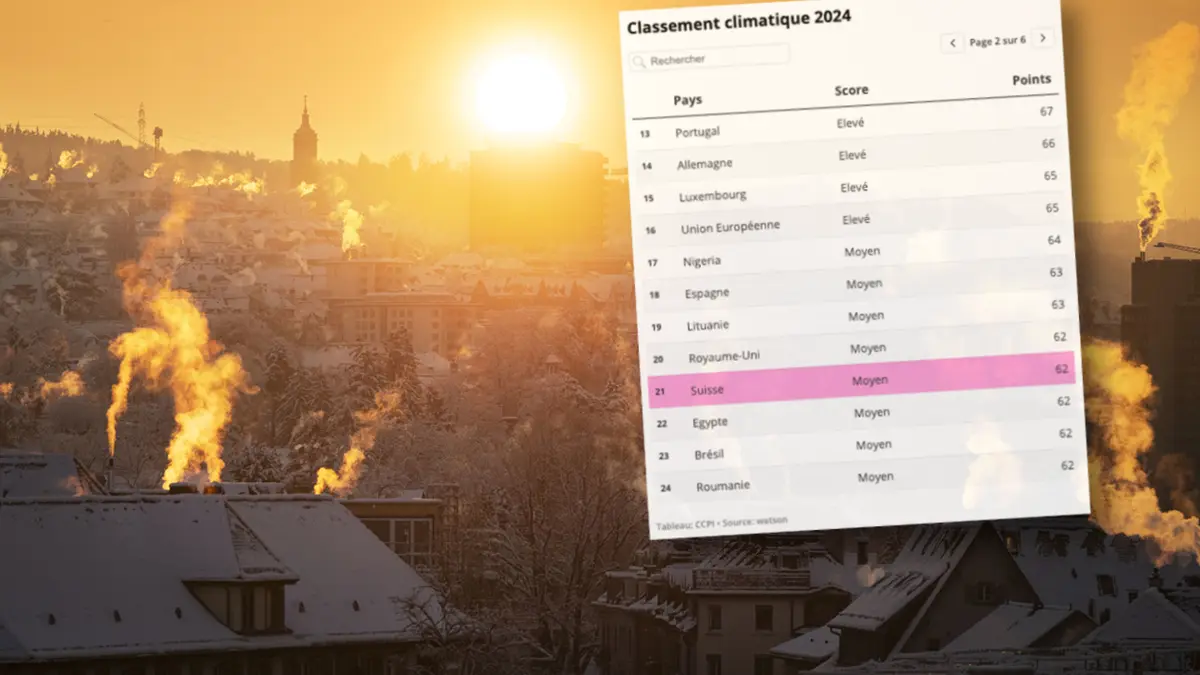 La Suisse classée parmi les «cancres» du climat