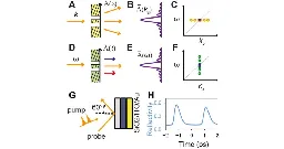 Double-Slit Time Diffraction At Optical Frequencies