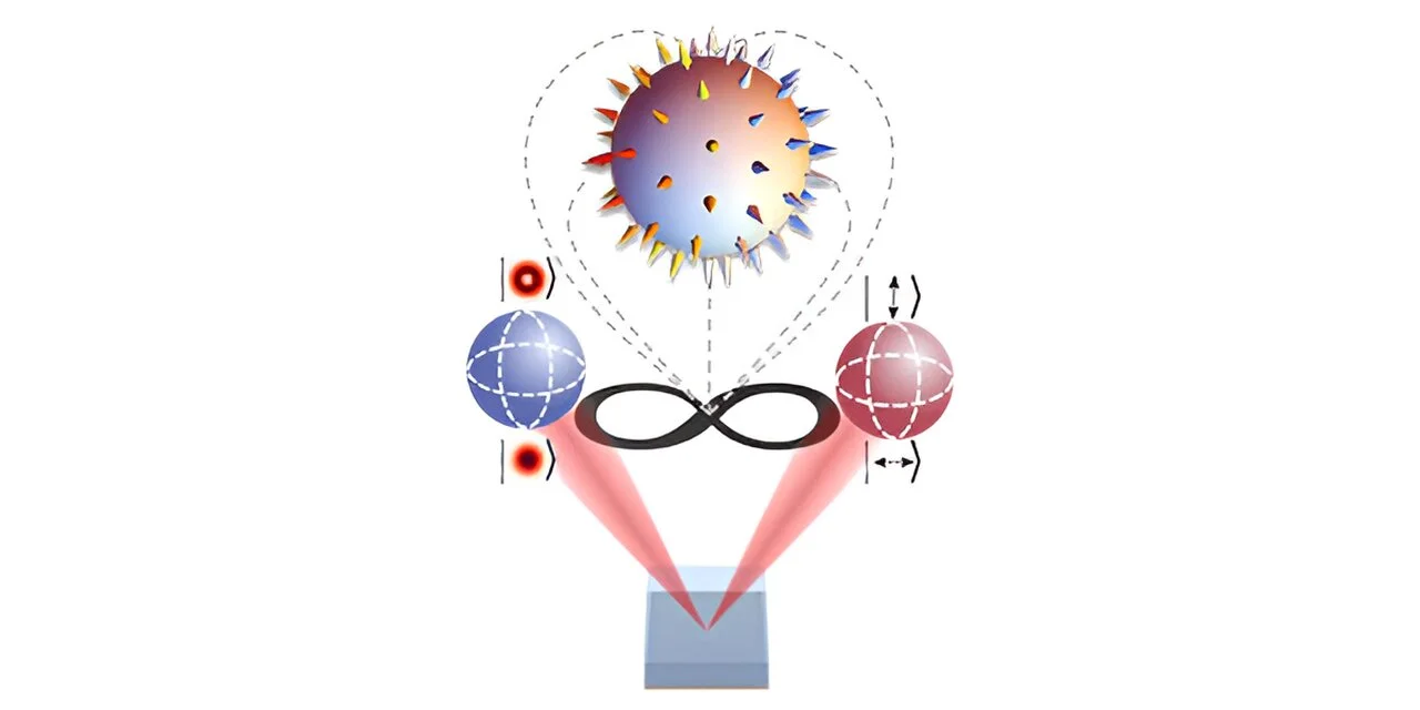 Researchers demonstrate that quantum entanglement and topology are inextricably linked