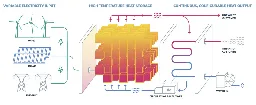 Firebrick thermal energy storage could reach 170 GW in the U.S. by 2050