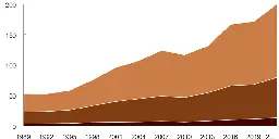 Trends in the Distribution of Family Wealth, 1989 to 2022