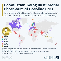 Planned Phase-outs of Gasoline/Diesel Cars