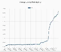 Lemmy Just Reached 1 Million Posts