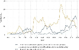 Democratic backsliding - Wikipedia