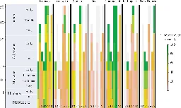 New evolutionary model revises the origins of biodiversity