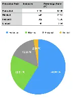 41% of fediverse instances have blocked threads so far!!!