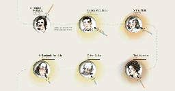 Famous Writers’ Sleep Habits vs. Literary Productivity, Visualized