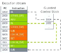 GCC 15 Adds Option For Arm Guarded Control Stack "GCS" Code Generation