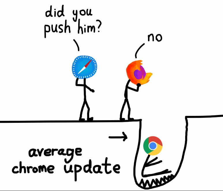 Average Chrome Update