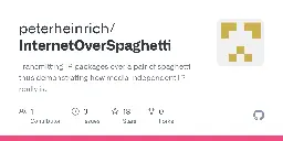 IP over Spaghetti - derp.foo