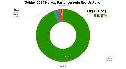 EVs Take 95.6% Share In Norway - Skoda Enyaq Tops Chart - CleanTechnica