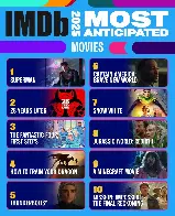 IMDb's Top 10 Most Anticipated Movies of 2025