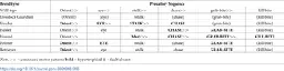 Making fetch happen: Prevalence and characteristics of fetching behavior in owned domestic cats (Felis catus) and dogs (Canis familiaris)