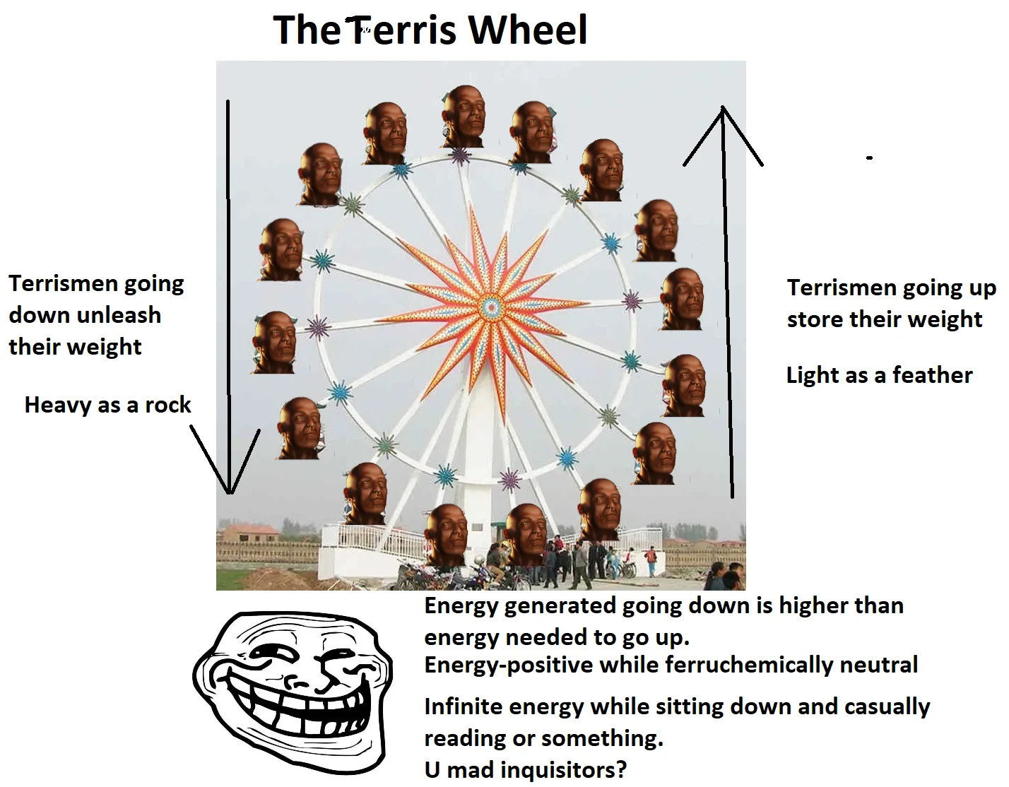 Gaming the System by using Terrismen