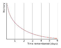 Forgetting curve - Wikipedia